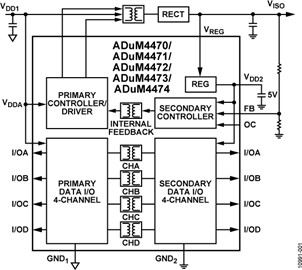 ADUM4470 Isolated Switch Regulator with Quad-Channel Isolators (4/0 Channel Directionality)